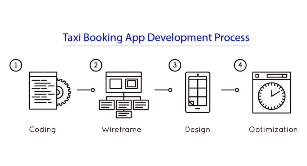Taxi-Booking-App-development-process