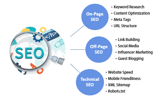 key_aspect seo