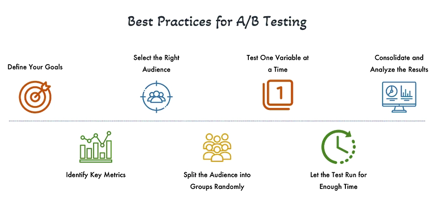 Best Practices For AxB Testing