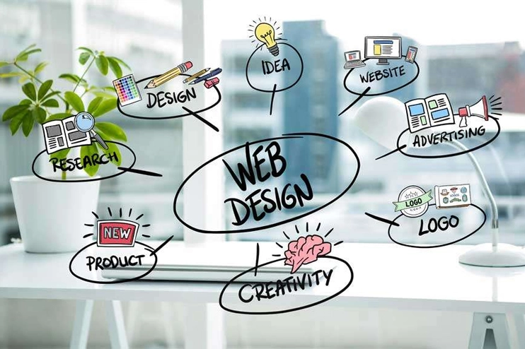 Web Design Service